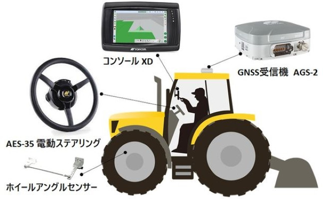 トプコン、トラクターに後付けできる自動操舵システムのエントリーモデルを発売 | 農業とITの未来メディア「SMART AGRI（スマートアグリ）」