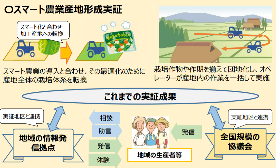 スマート農業 自動走行、ロボット技術、ICT・AIの利活用からデータ連携まで スマート農業―自動走行、ロボット技術、ICT・AIの利活用から