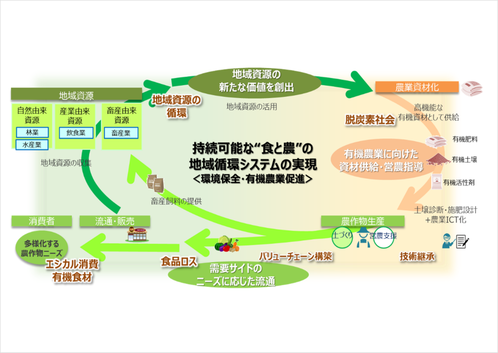 立命館ら、土壌分析と地域資源を活用した有機農業の促進に向け