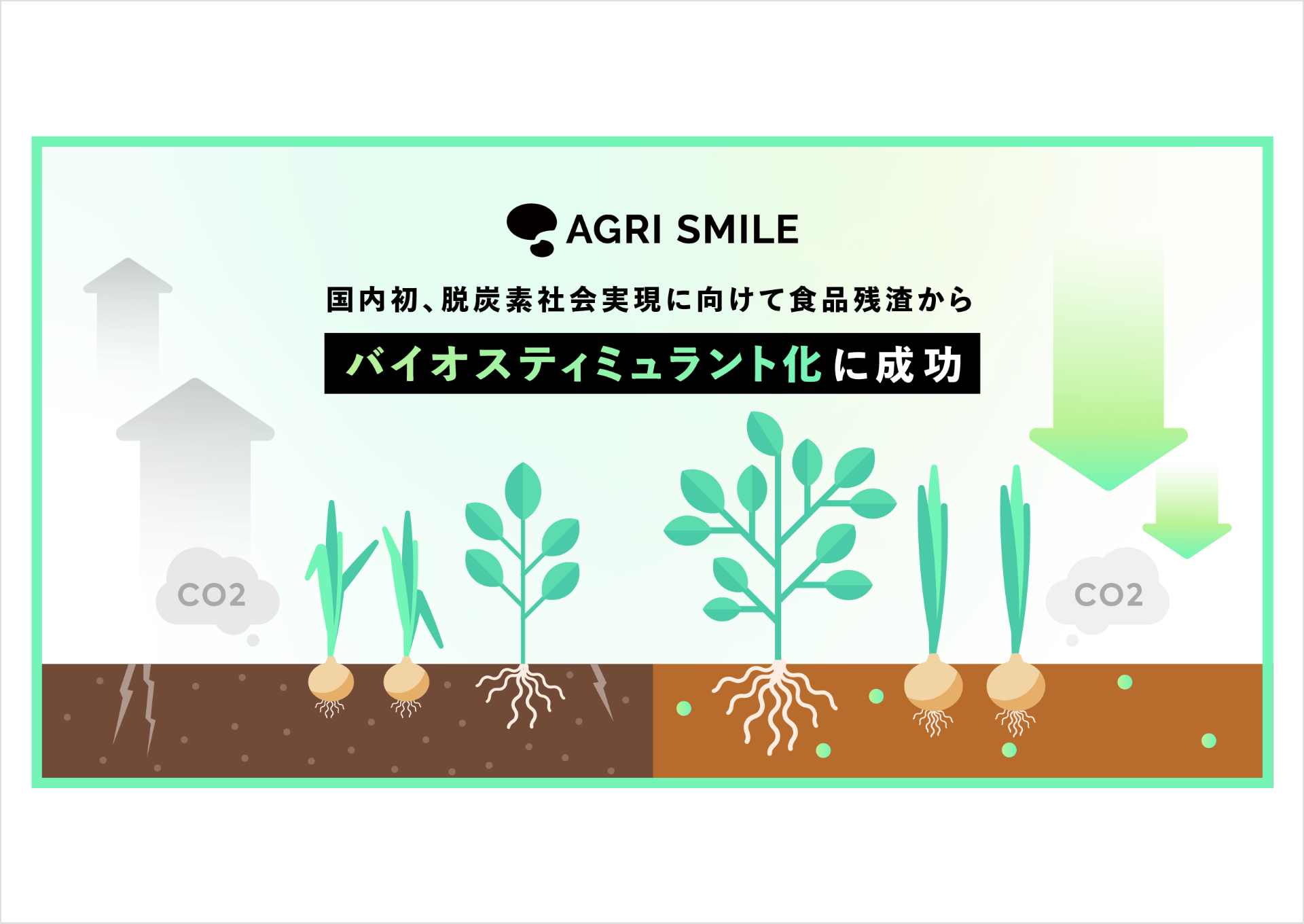 AGRI SMILE、食品残渣を利用したバイオスティミュラントを開発 | 農業