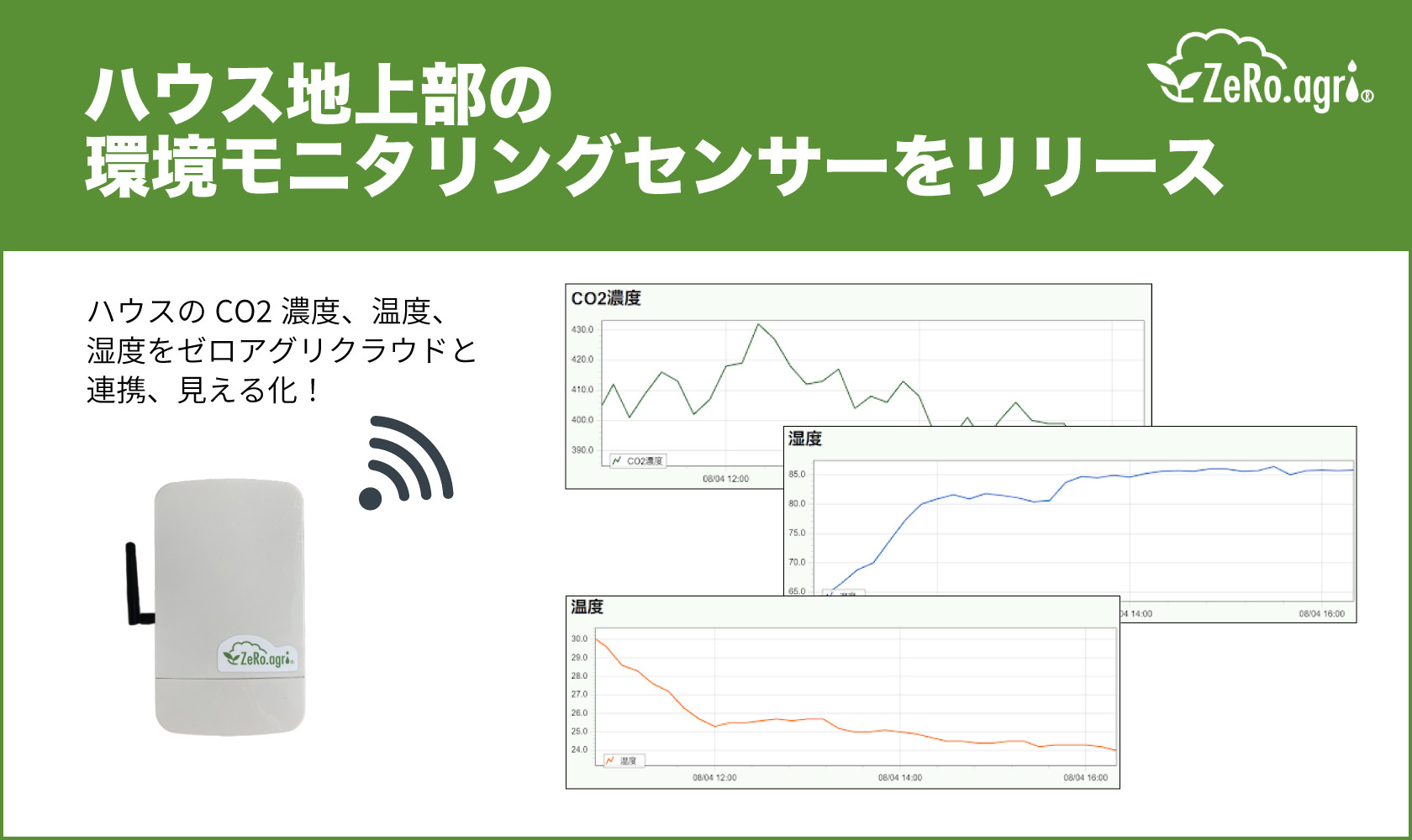 AI潅水施肥システム「ゼロアグリ」、ハウス地上部の環境モニタリング